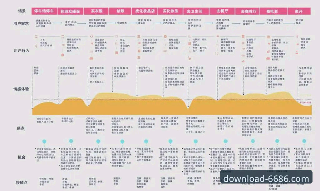 6686官方版特点全面解析：从用户体验到版本迭代的深度分析