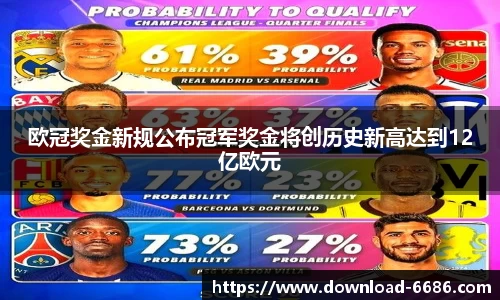 欧冠奖金新规公布冠军奖金将创历史新高达到12亿欧元