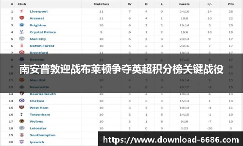 南安普敦迎战布莱顿争夺英超积分榜关键战役